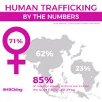 Anti-Trafficking Know Your Rights Action Guide | Human Rights Connected