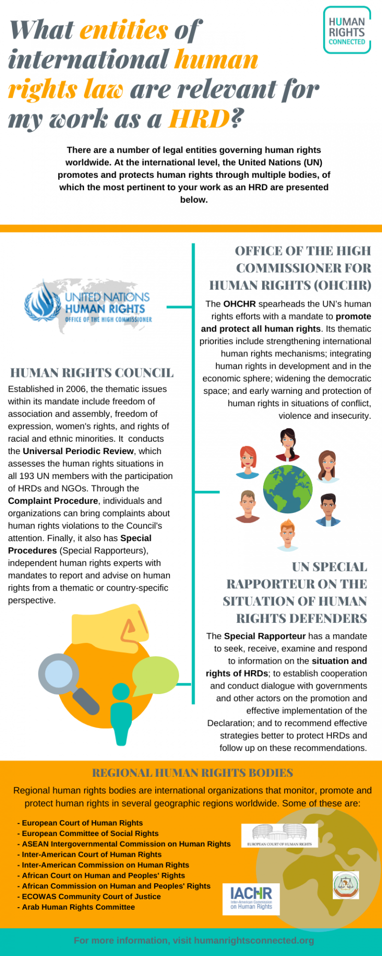 introduction-to-international-human-rights-law-human-rights-connected